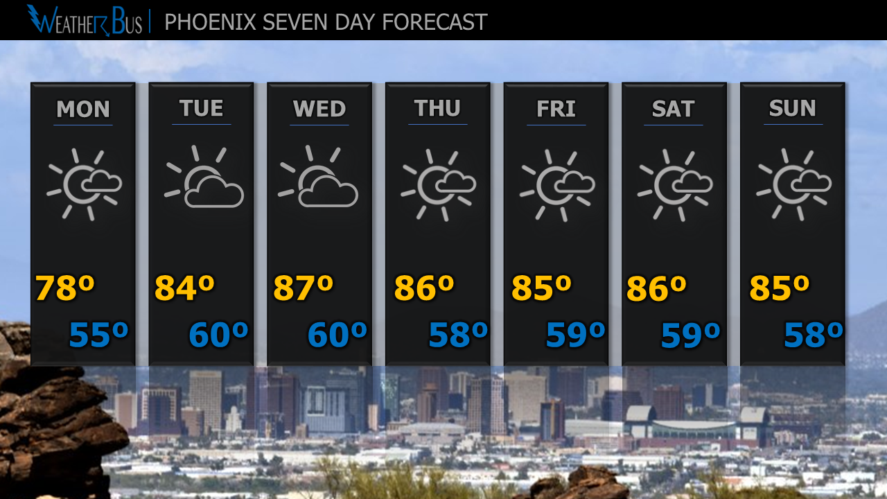 Phoenix Forecast: March 30th - April 5th