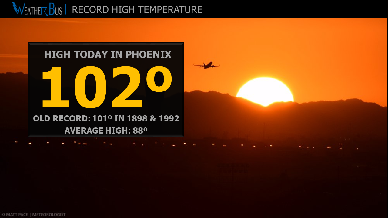 Phoenix Hits 100º For the First Time This Year
