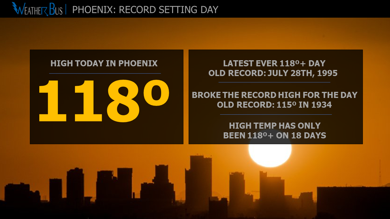 Phoenix: Record Setting 118º!