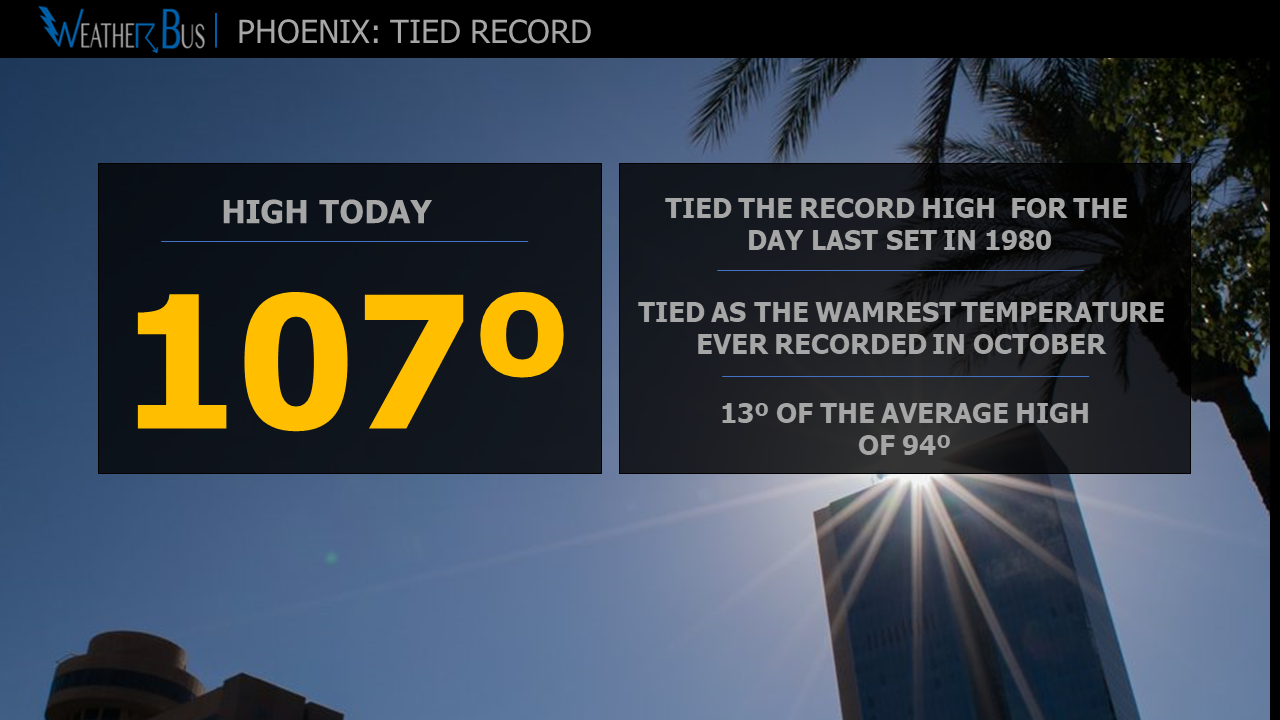 Oct 1st: Record Heat In Arizona