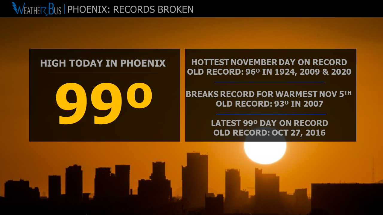 Phoenix Hits A Record Setting 99º
