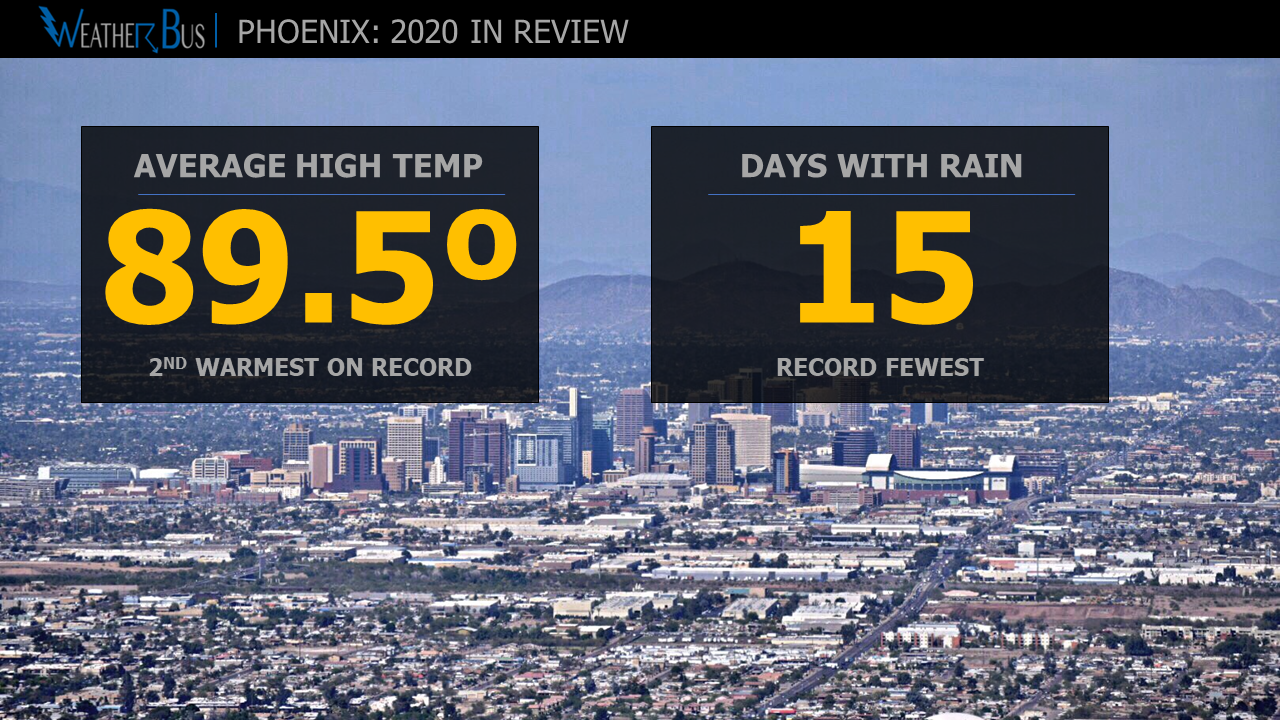 Phoenix: 2020 Weather Year in Review