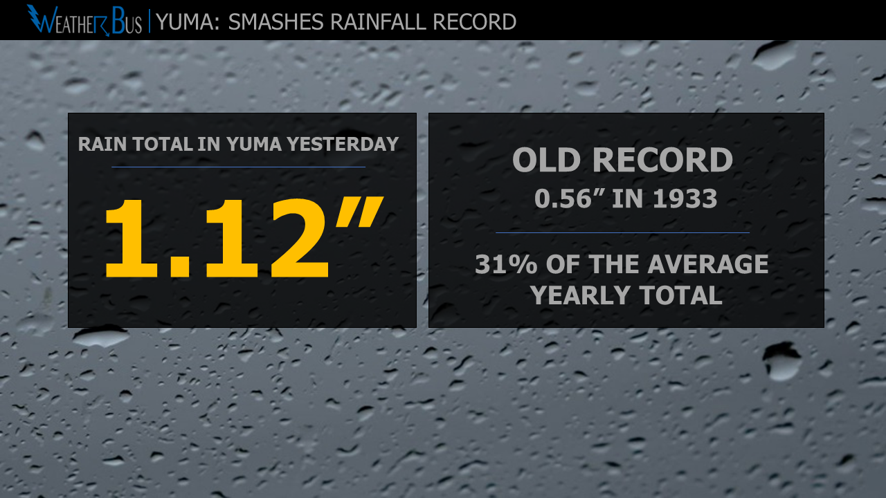 Record rainfall in Yuma