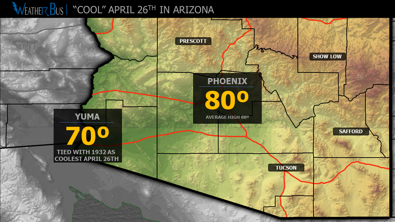 Yuma ties record cool high temperature for April 26th