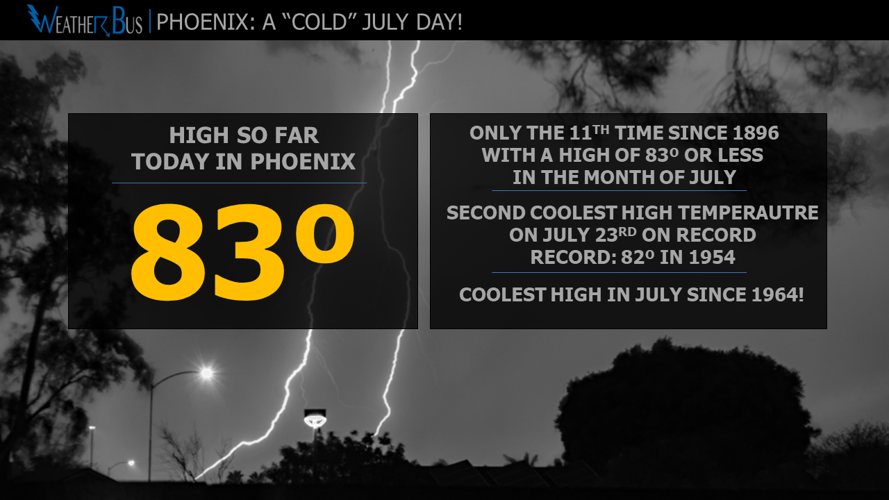 Coolest July day in Phoenix since 1964!