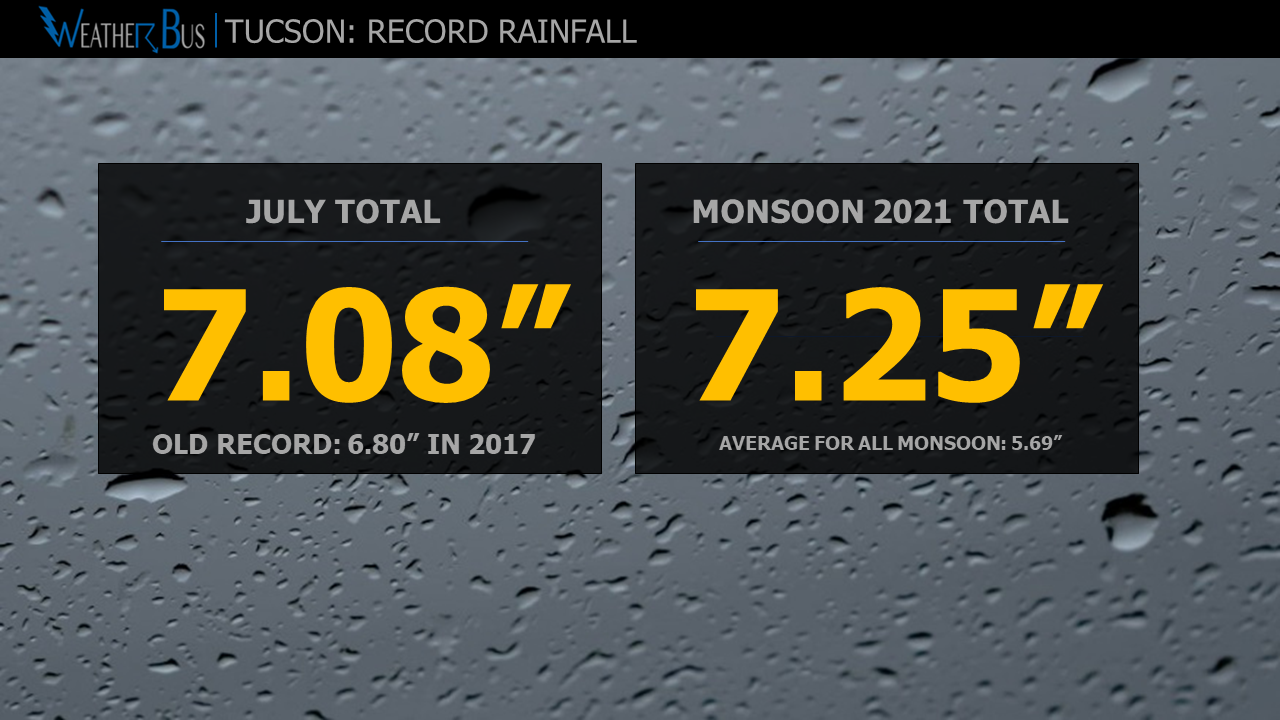 Tucson has the wettest July on record