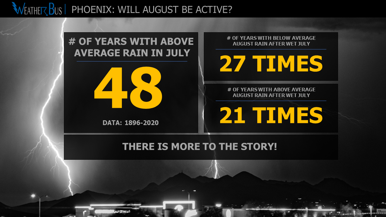 Does a wet July mean a wet August in Phoenix?
