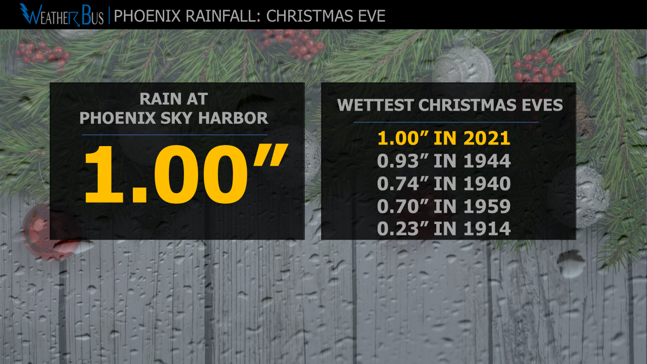 Wettest Christmas Eve On Record In Phoenix